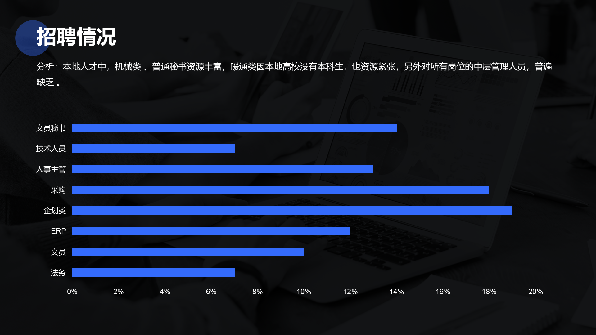 灰色商务人事部年终工作总结汇报PPT模板