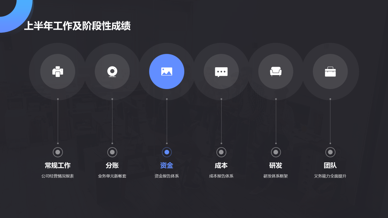 黑色商务公司财务部门年度工作汇报PPT素材下载