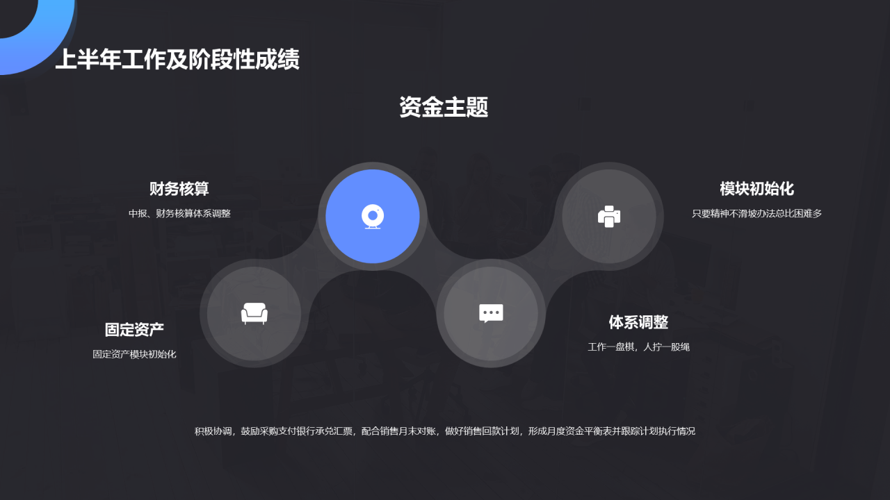黑色商务公司财务部门年度工作汇报PPT素材下载
