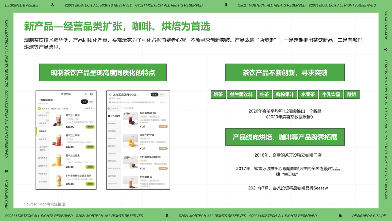 中国现制茶饮行业洞察PPT案例