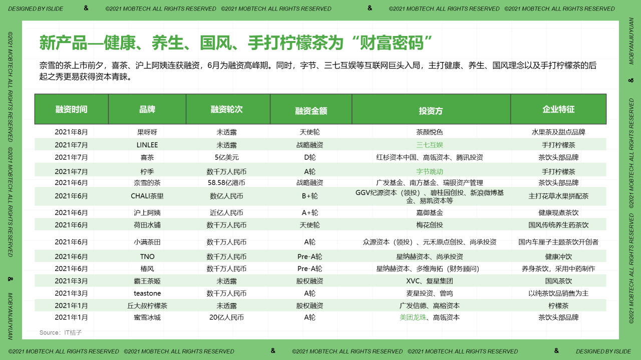 中国现制茶饮行业洞察PPT案例