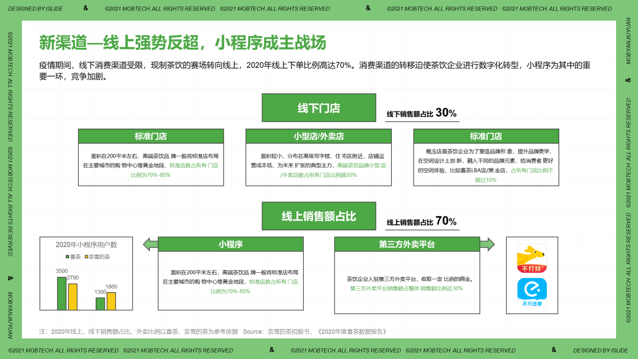 中国现制茶饮行业洞察PPT案例
