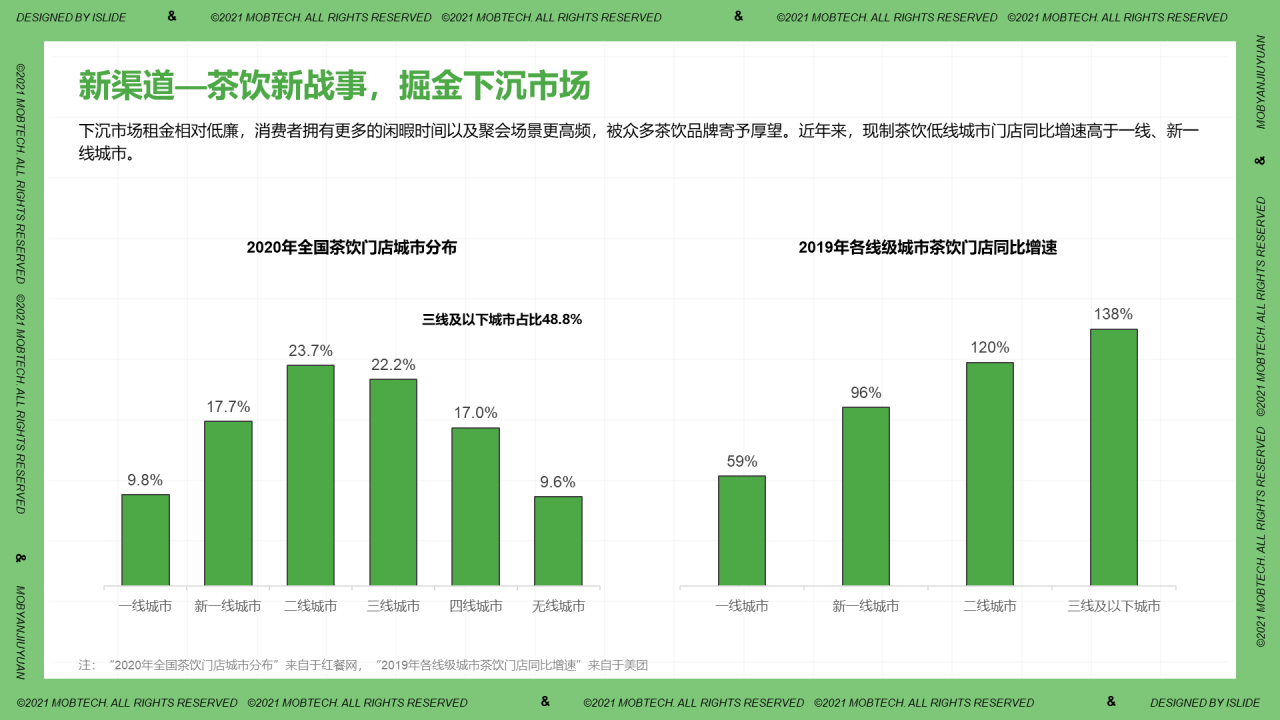 中国现制茶饮行业洞察PPT案例