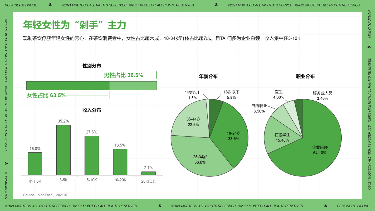 中国现制茶饮行业洞察PPT案例