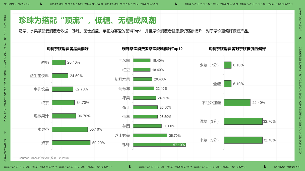 中国现制茶饮行业洞察PPT案例