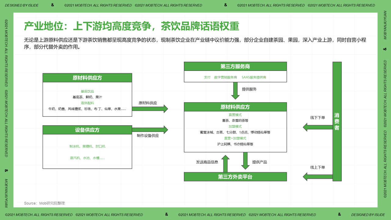 中国现制茶饮行业洞察PPT案例