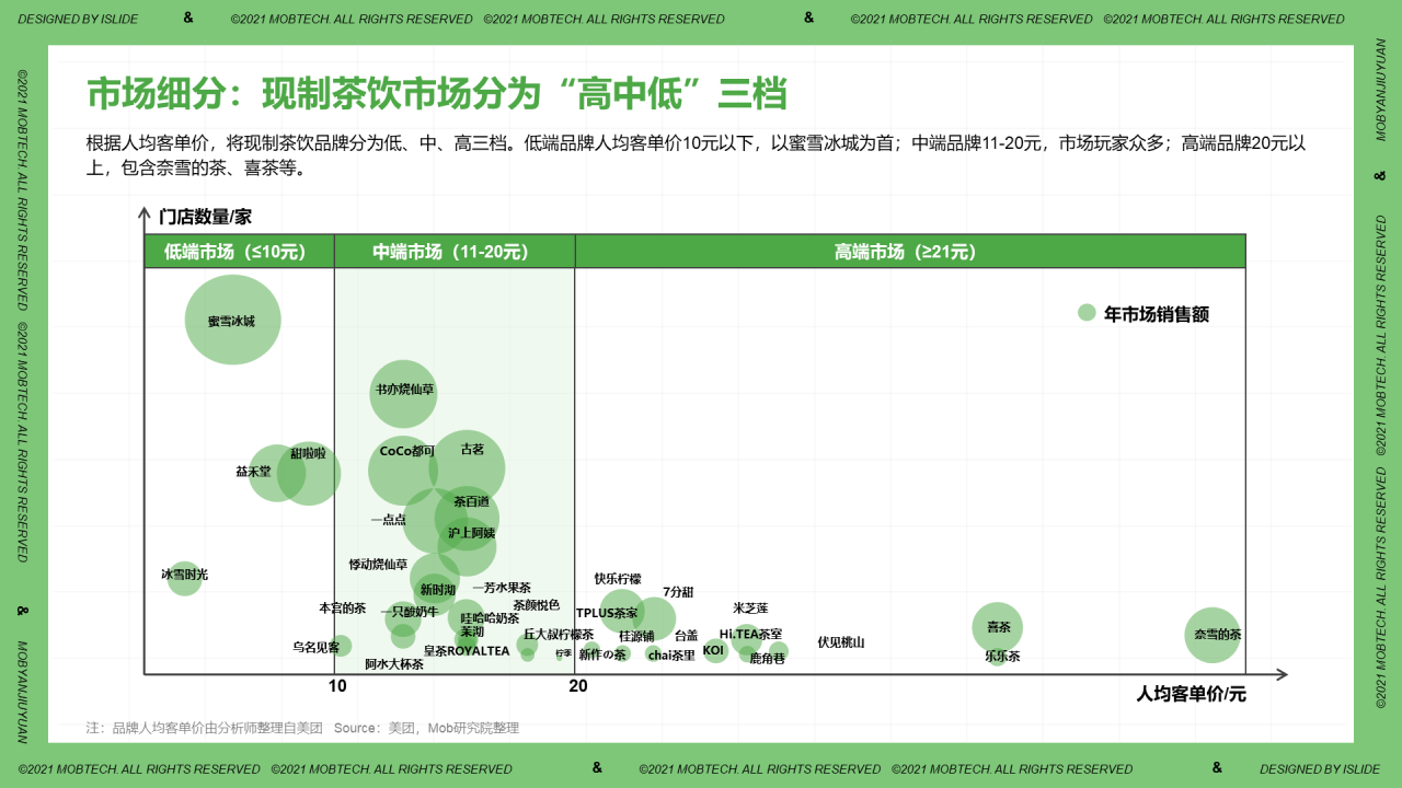 中国现制茶饮行业洞察PPT案例