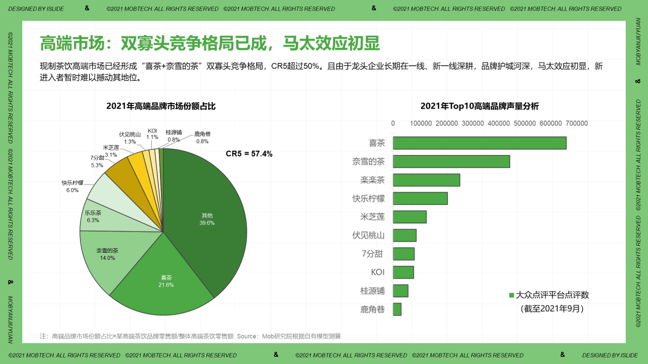 中国现制茶饮行业洞察PPT案例