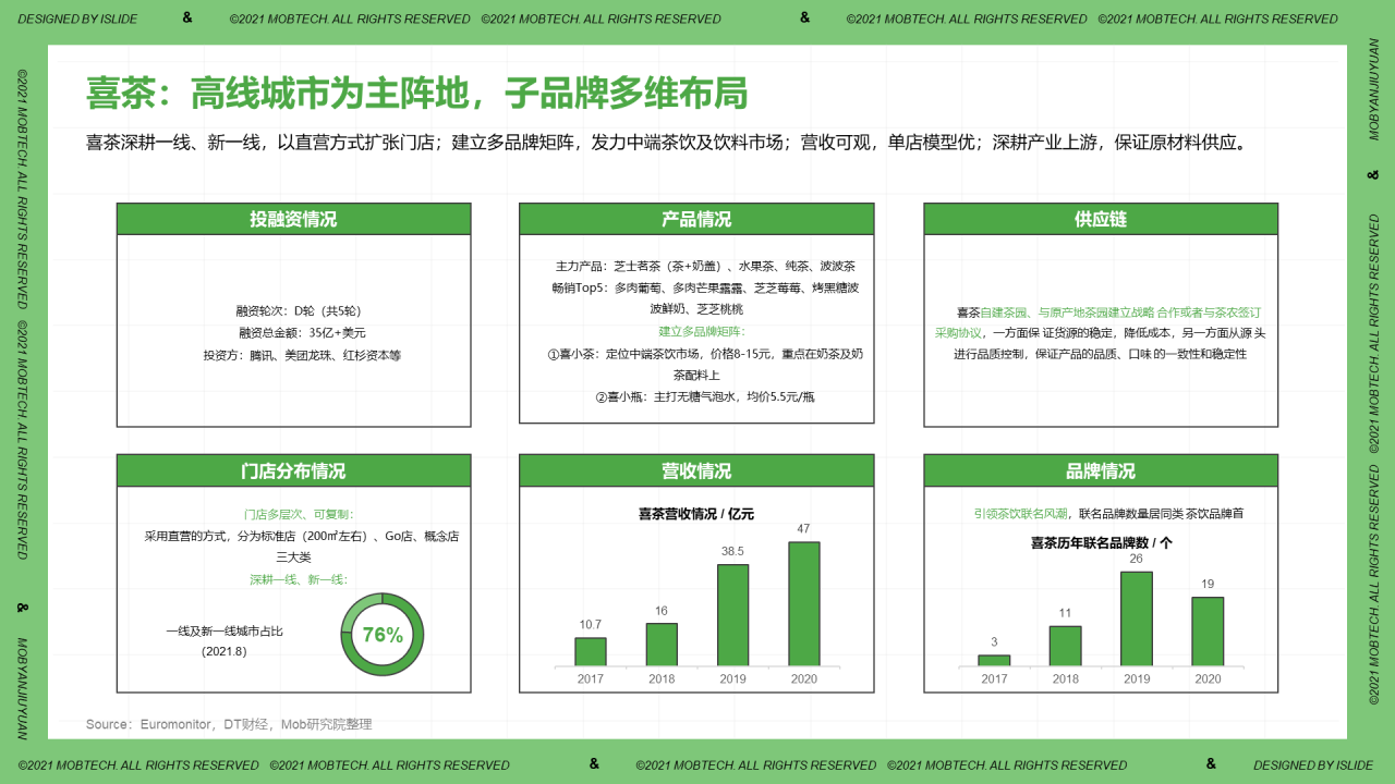 中国现制茶饮行业洞察PPT案例