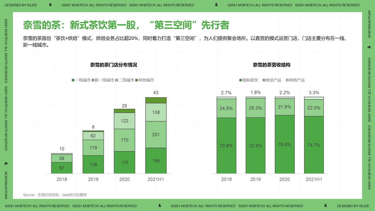 中国现制茶饮行业洞察PPT案例