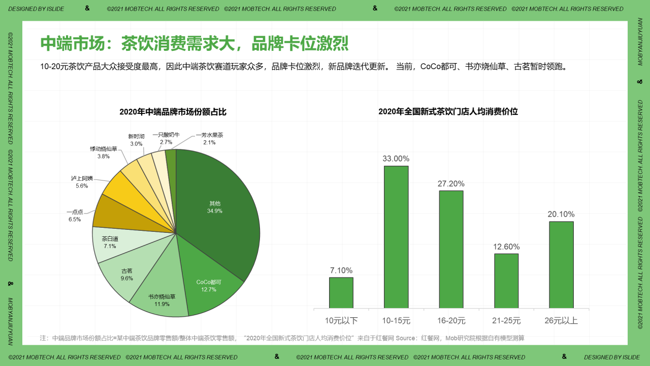 中国现制茶饮行业洞察PPT案例