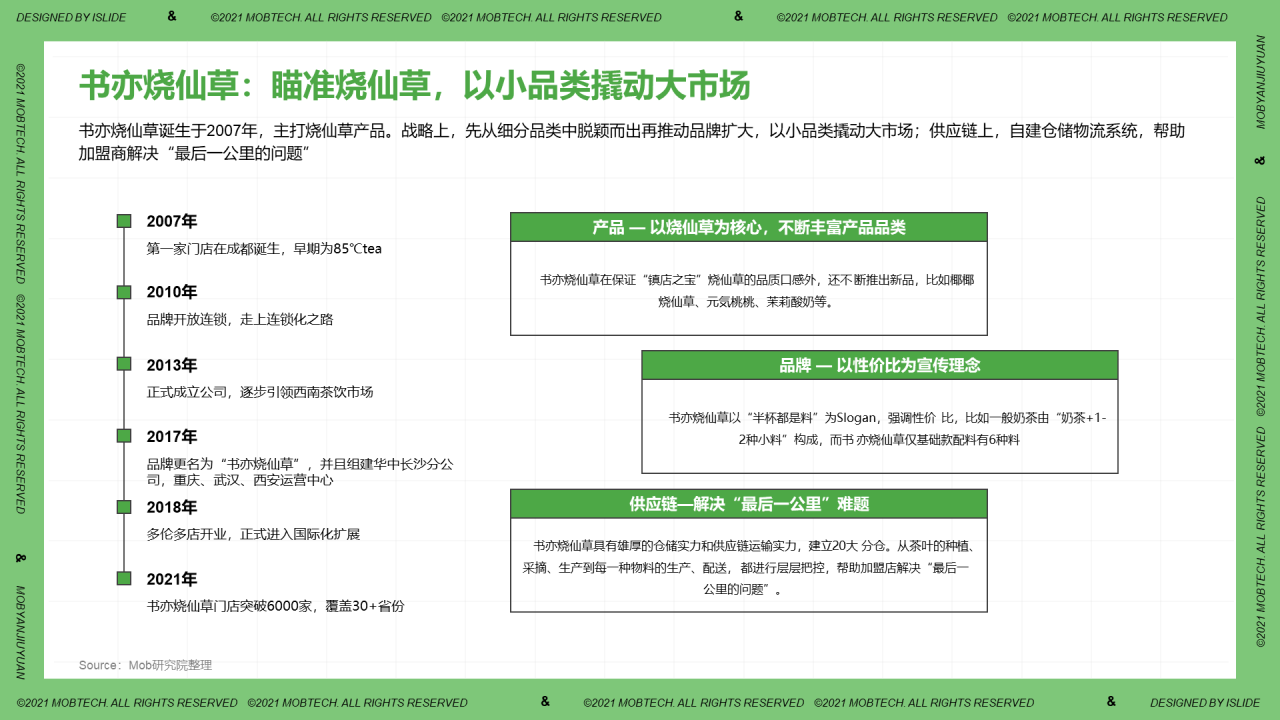 中国现制茶饮行业洞察PPT案例