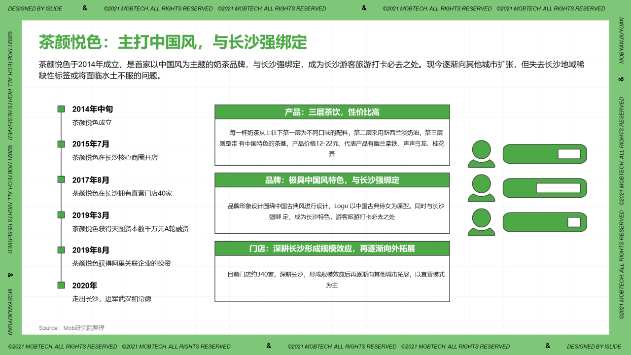 中国现制茶饮行业洞察PPT案例