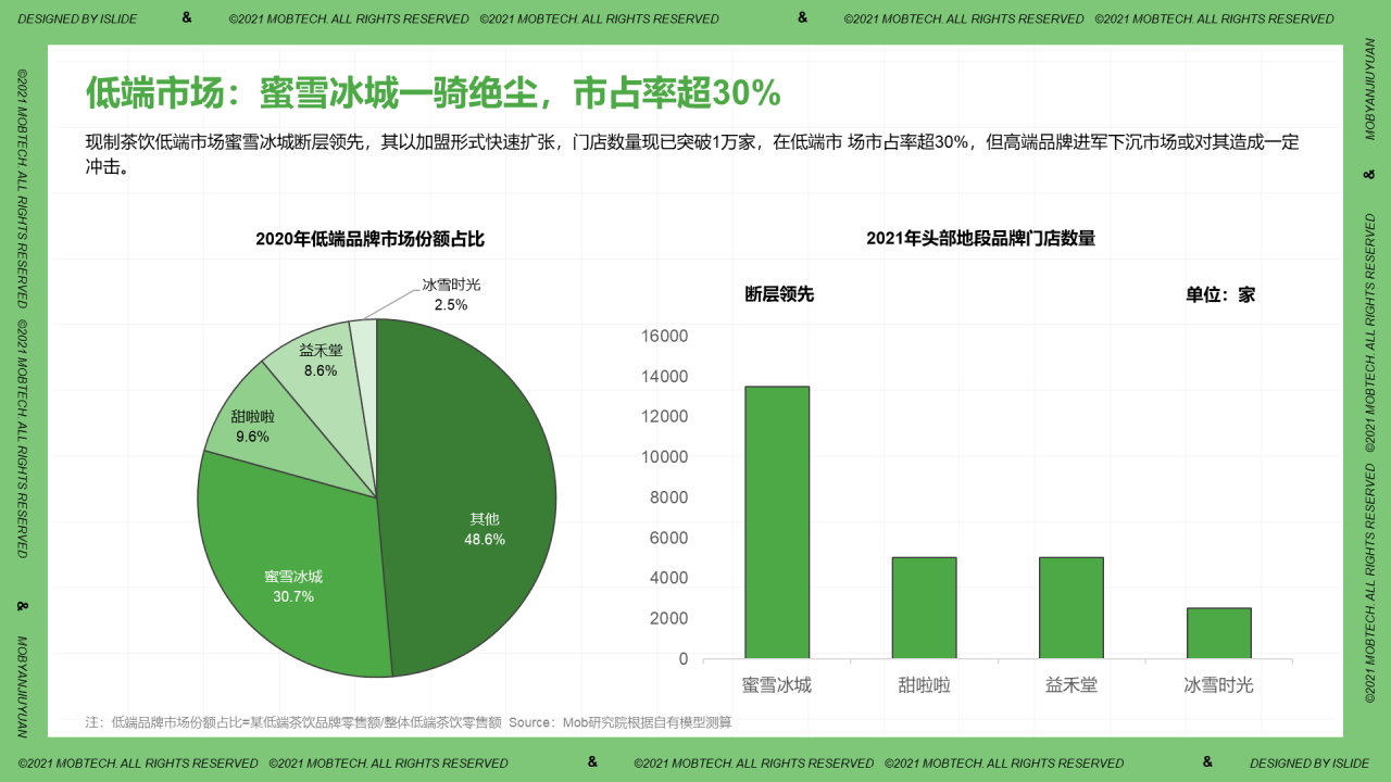 中国现制茶饮行业洞察PPT案例