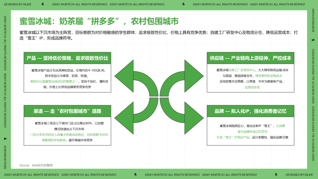 中国现制茶饮行业洞察PPT案例