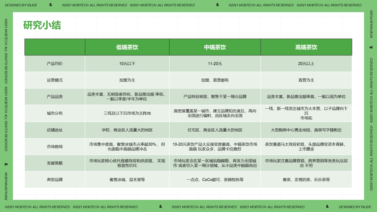 中国现制茶饮行业洞察PPT案例