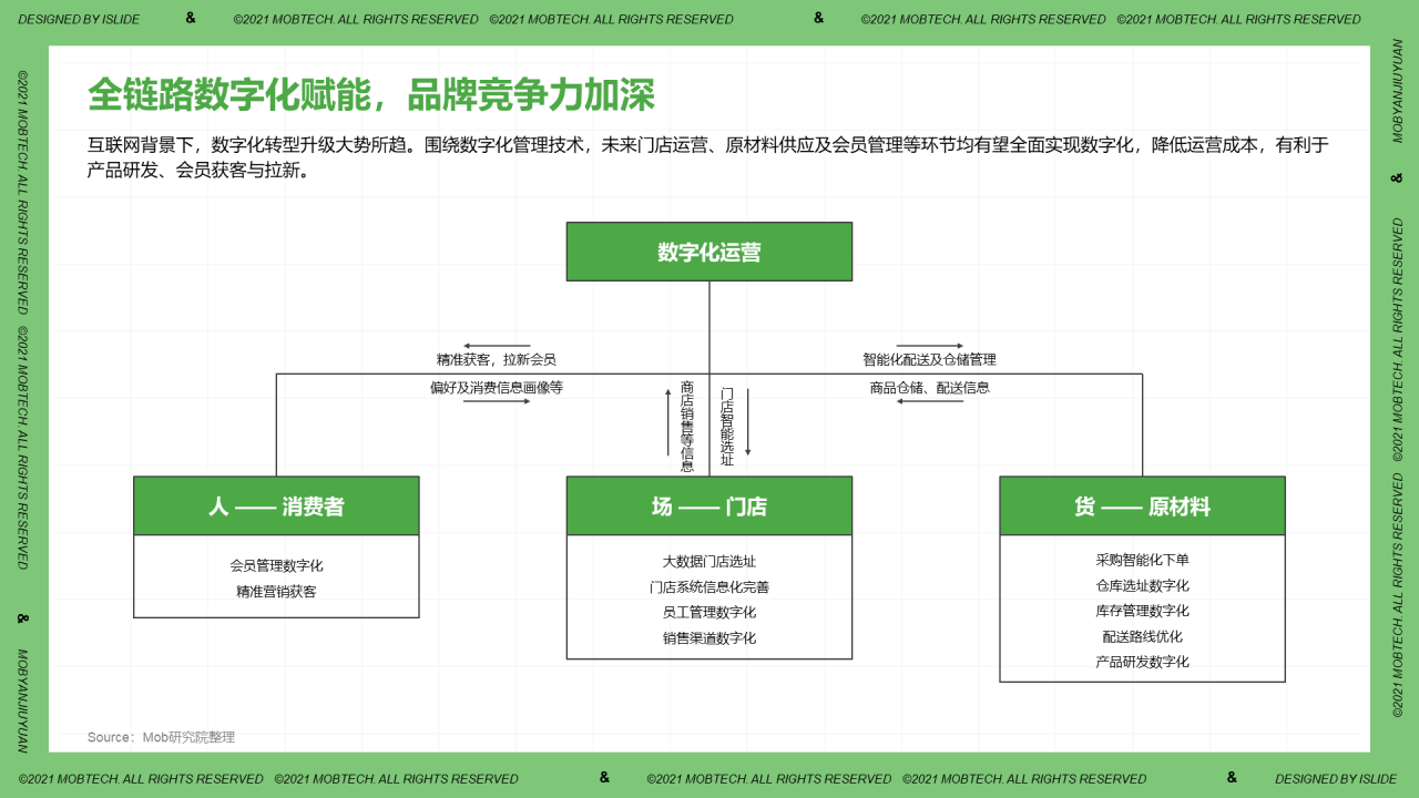 中国现制茶饮行业洞察PPT案例
