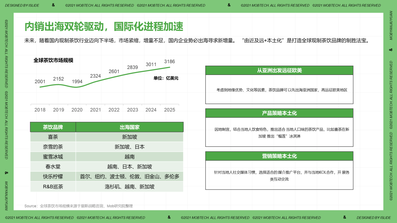 中国现制茶饮行业洞察PPT案例