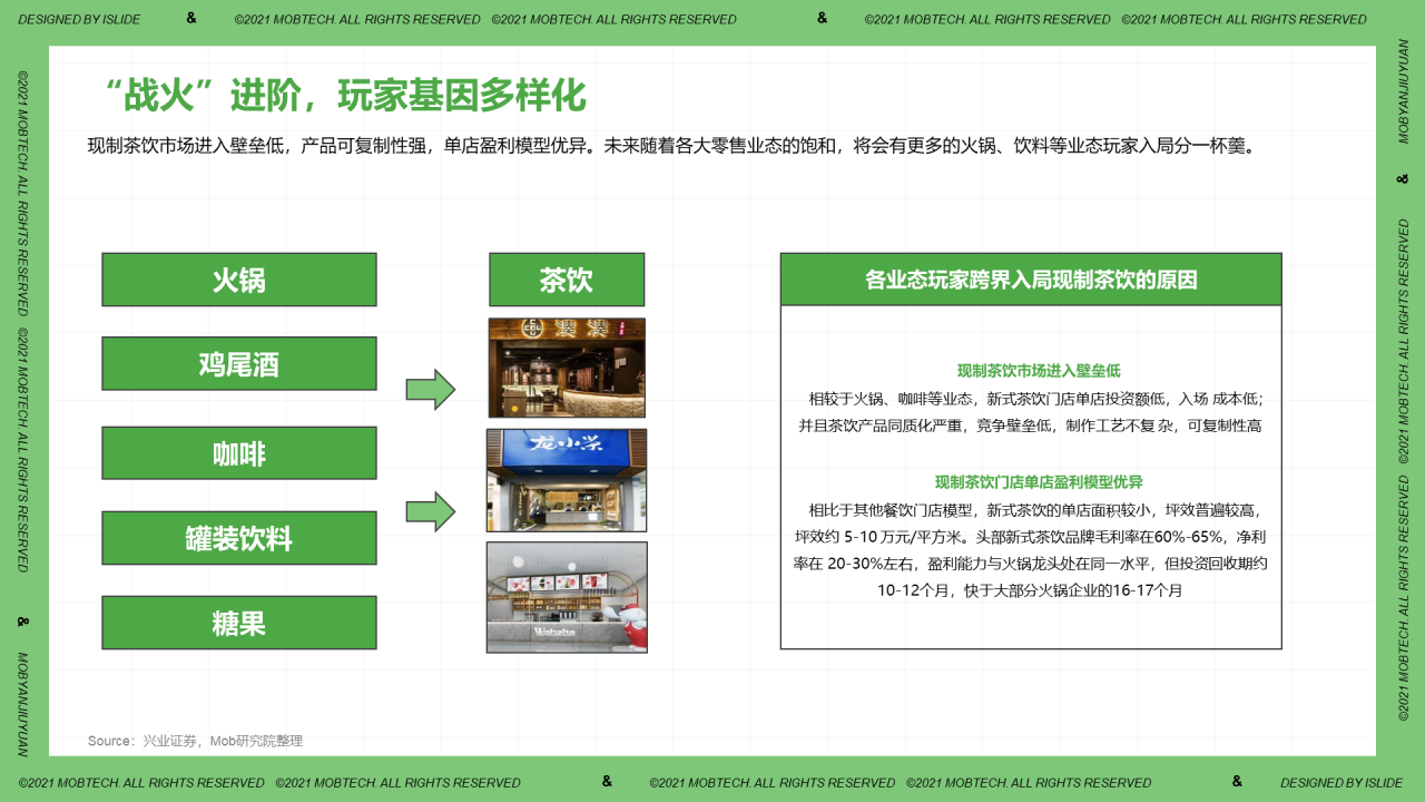 中国现制茶饮行业洞察PPT案例