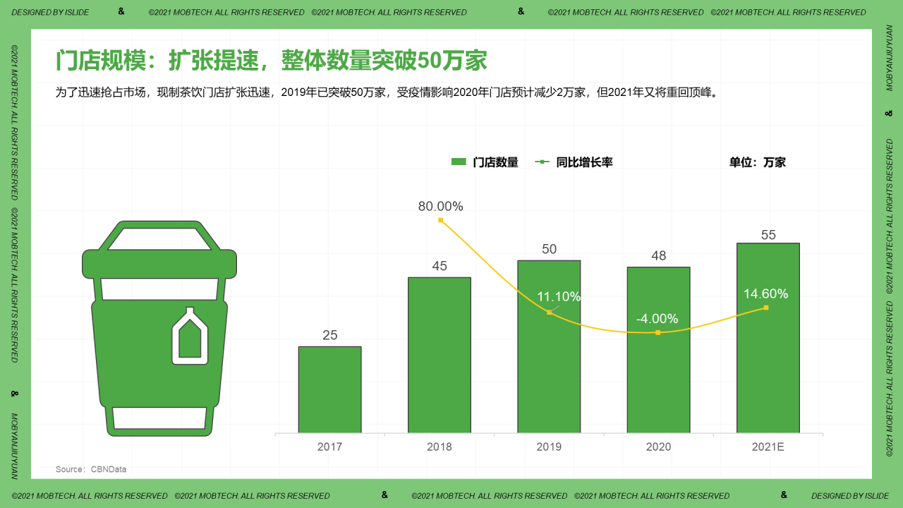 中国现制茶饮行业洞察PPT案例