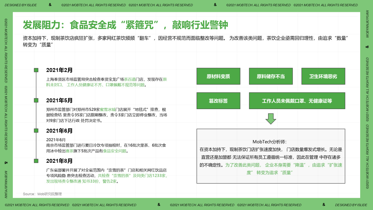 中国现制茶饮行业洞察PPT案例
