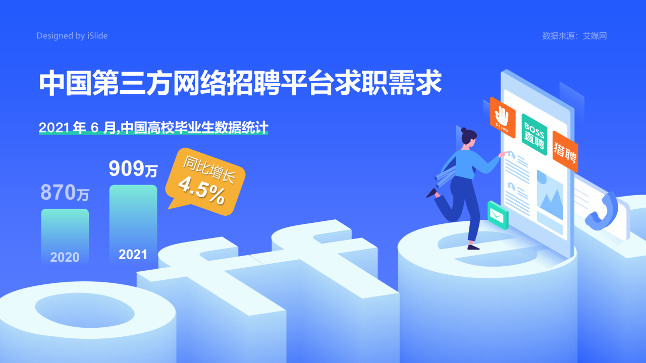 中国第三方网络招聘平台求职者需求