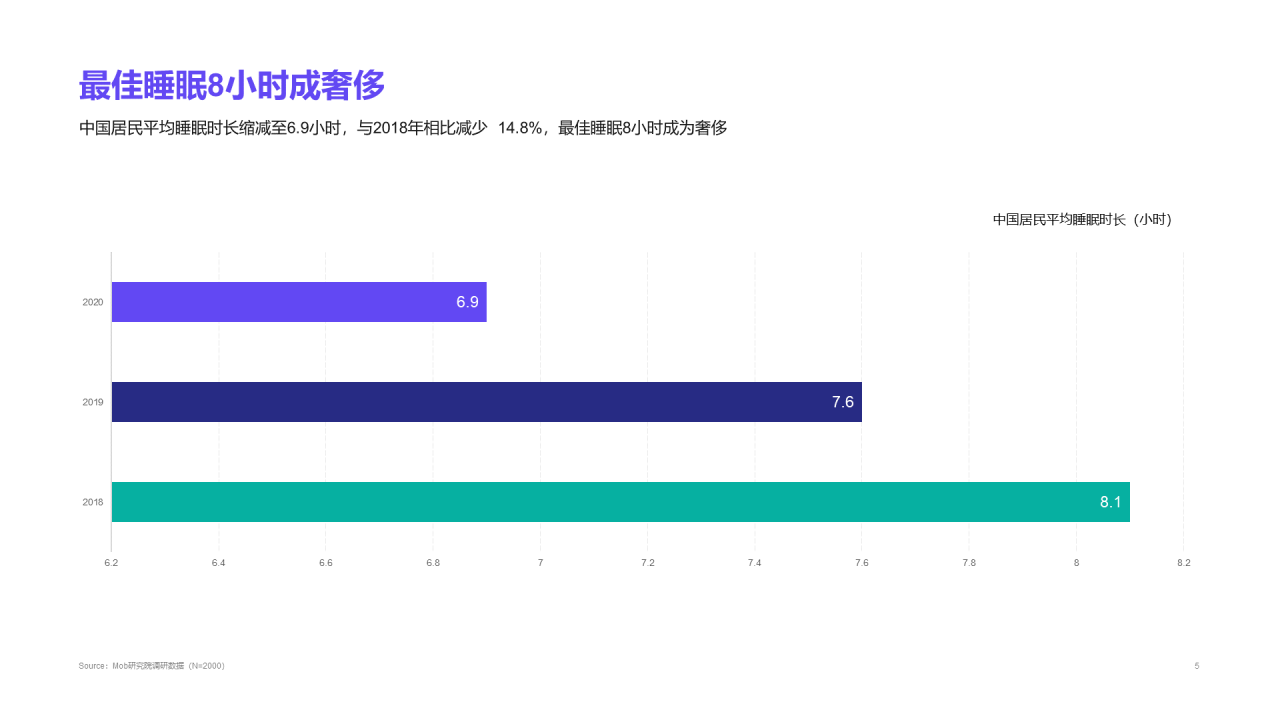 2021年“夜猫”人群洞察报告