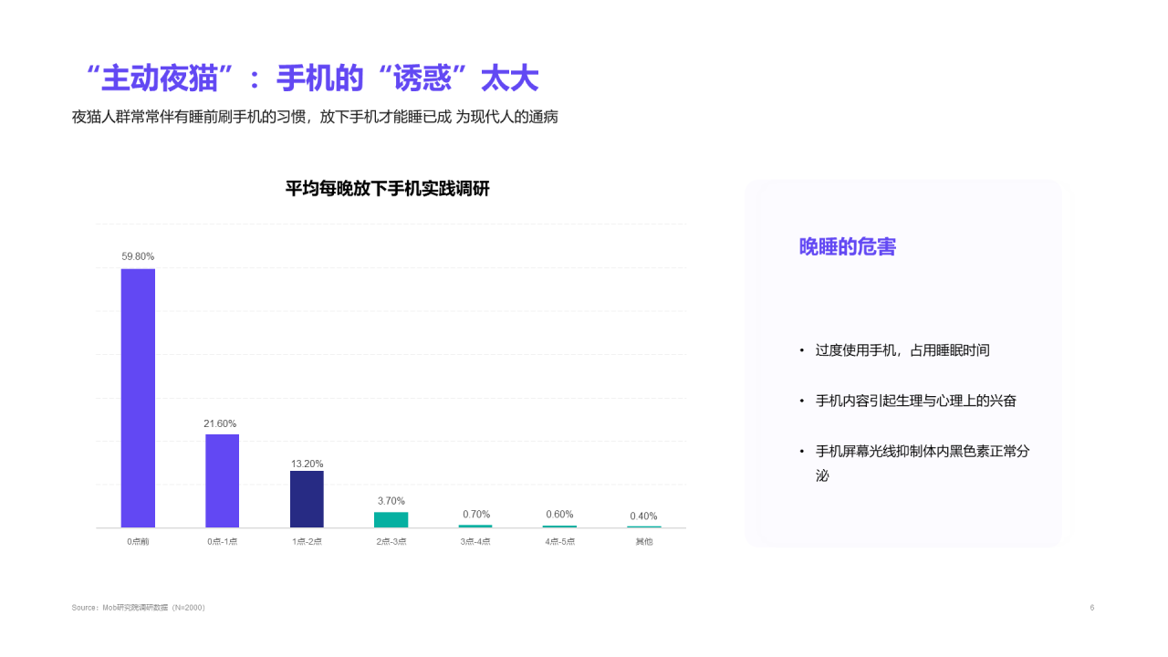 2021年“夜猫”人群洞察报告