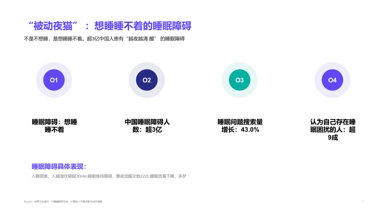 2021年“夜猫”人群洞察报告