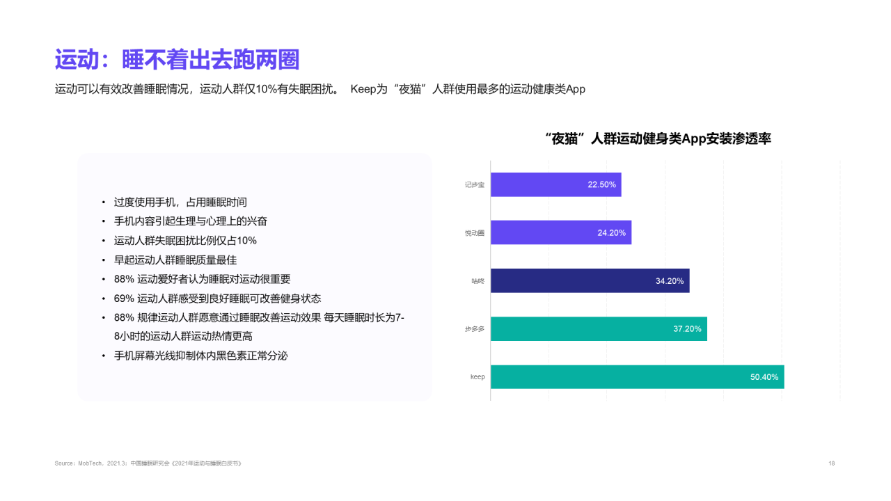 2021年“夜猫”人群洞察报告
