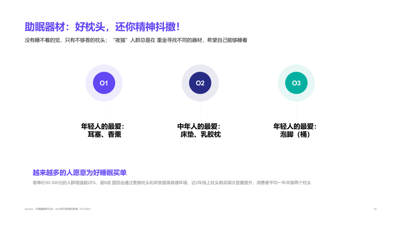 2021年“夜猫”人群洞察报告