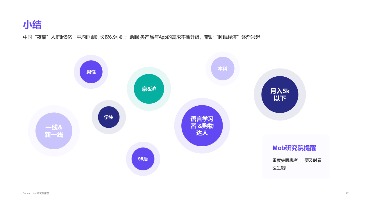 2021年“夜猫”人群洞察报告