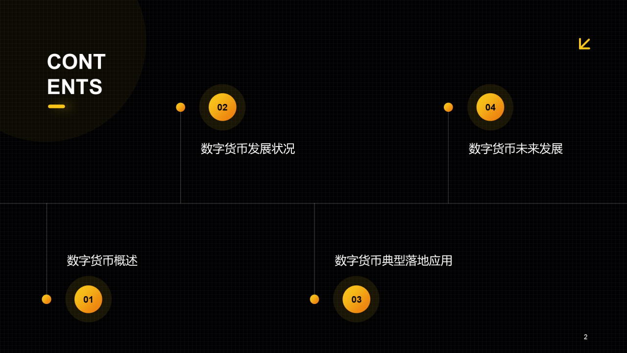 黑色创意3D金融行业研究报告数字货币发展分析PPT案例