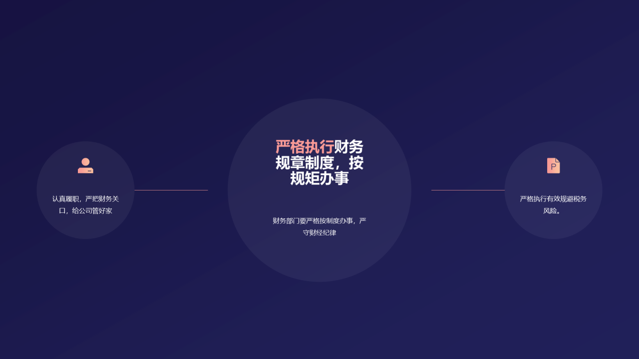 蓝色简约财务部年终工作总结PPT模板