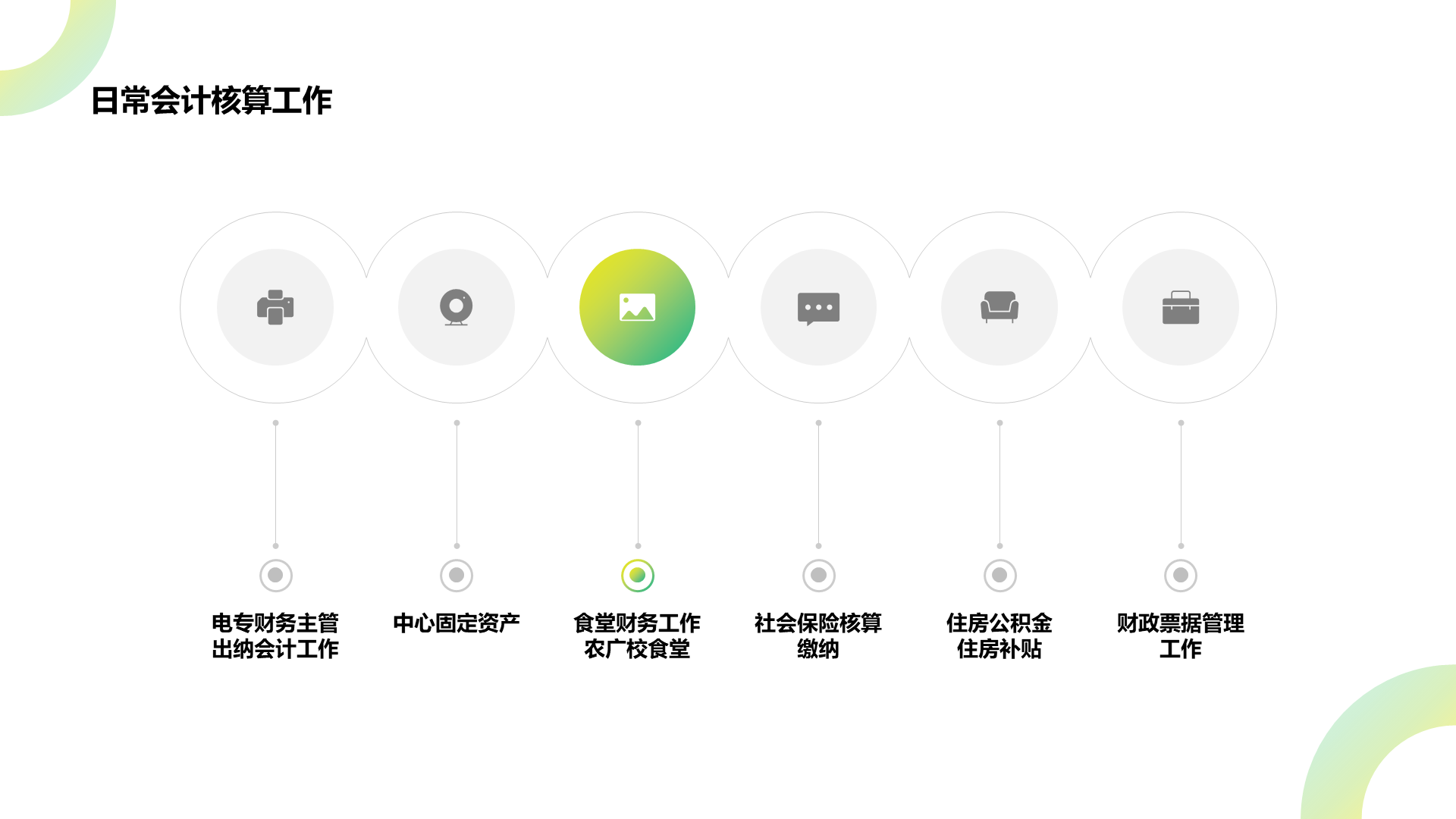 绿色商务财务部年度工作总结计划PPT案例