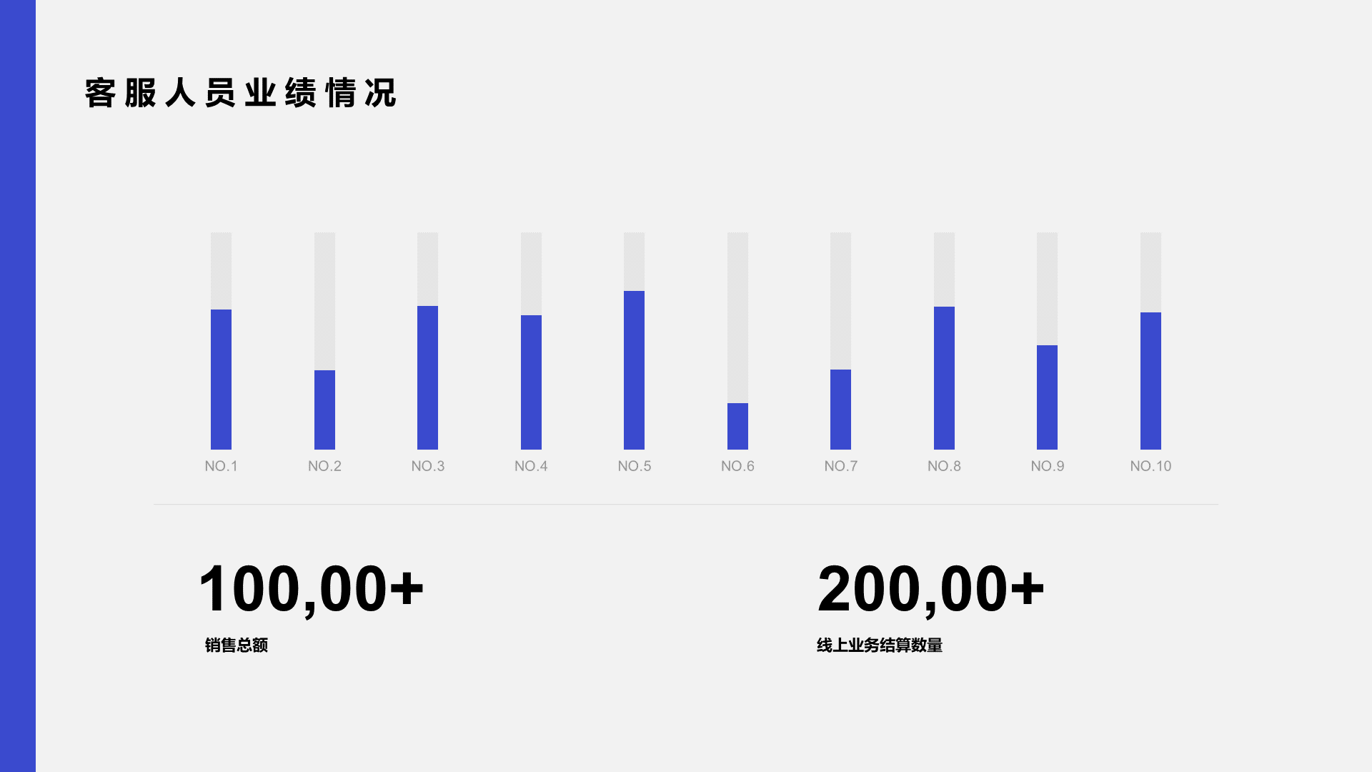 紫色商务客服部年度总结工作计划PP案例