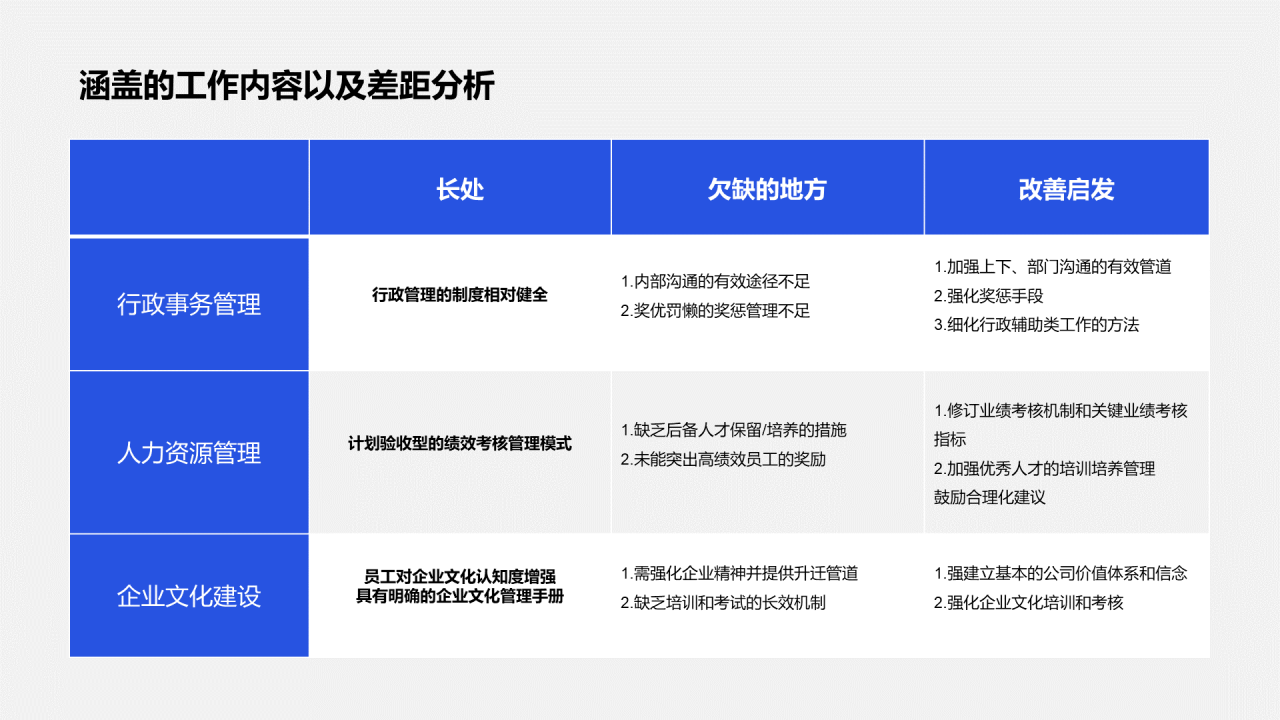 蓝色行政人事部年度工作总结汇报PPT模板下载