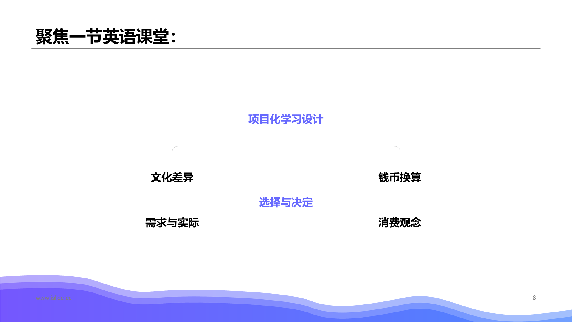 蓝色插画教育培训年终总结PPT模板