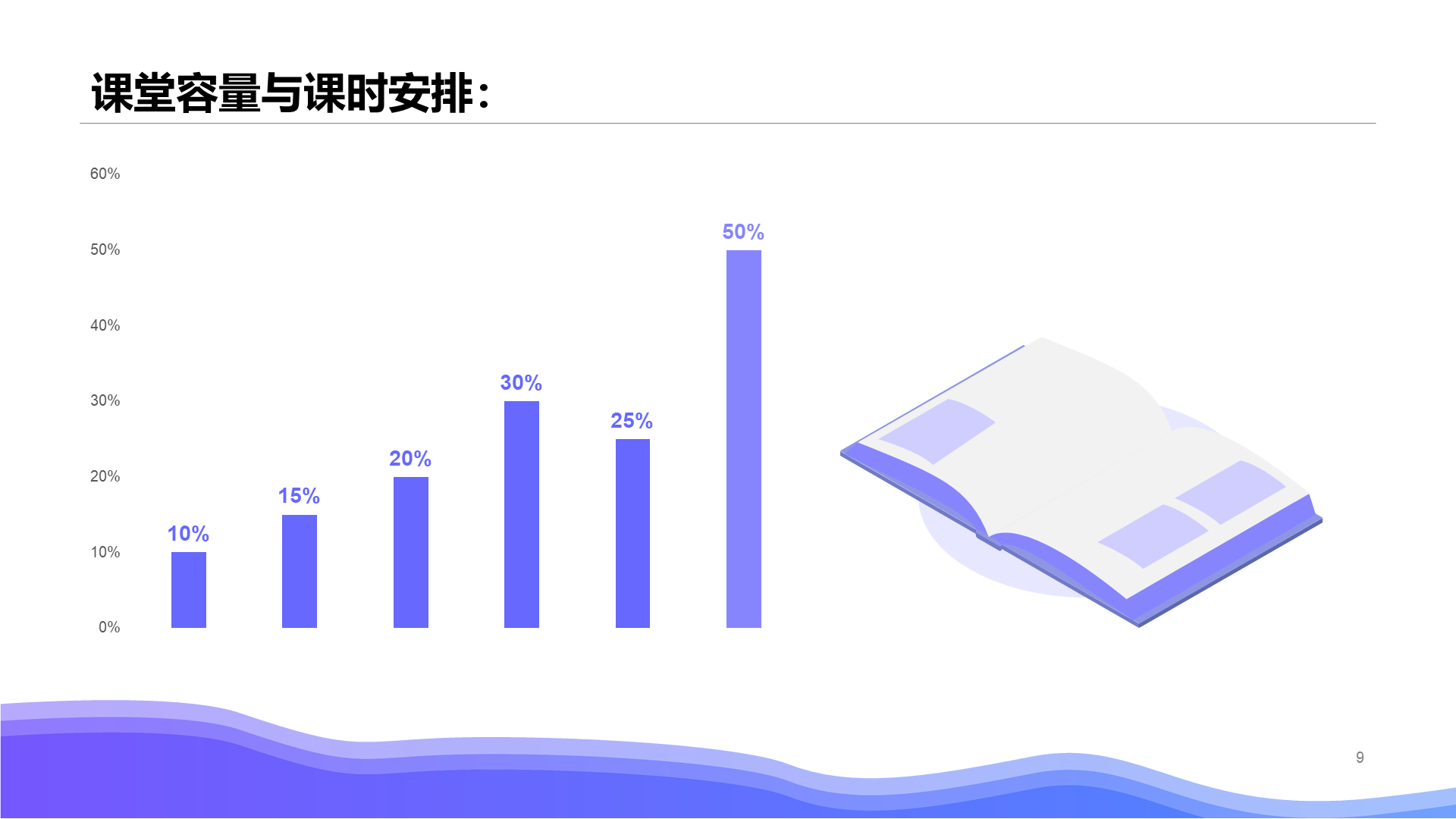 蓝色插画教育培训年终总结PPT模板