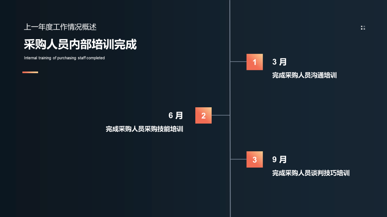 深色简约风物资采购工作进度汇报PPT模板