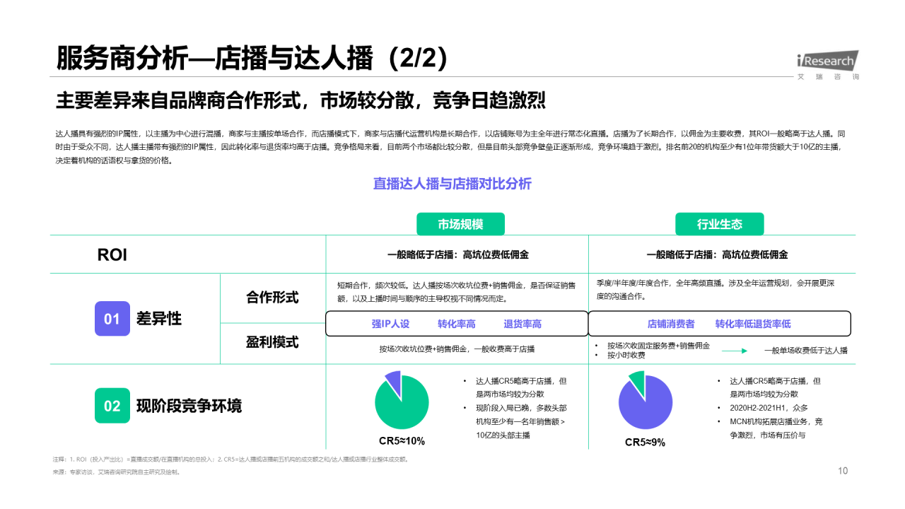 绿色插画风直播电商行业分析报告PPT模板