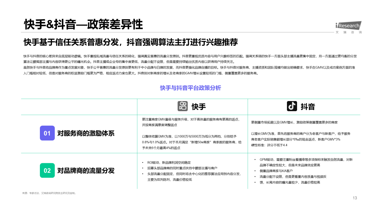 绿色插画风直播电商行业分析报告PPT模板