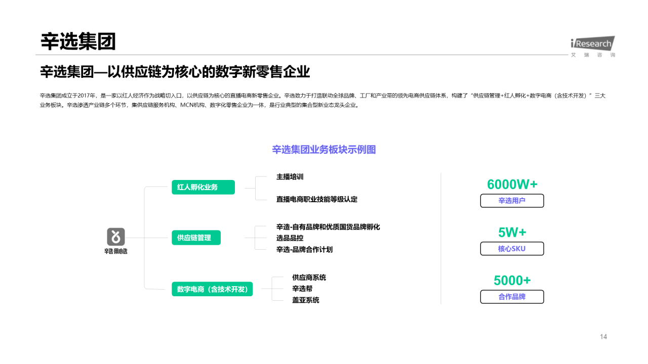 绿色插画风直播电商行业分析报告PPT模板