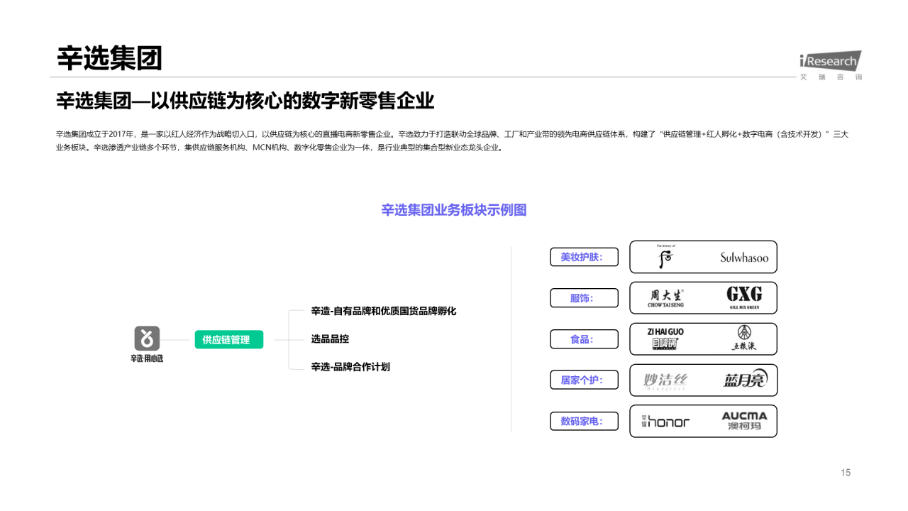绿色插画风直播电商行业分析报告PPT模板