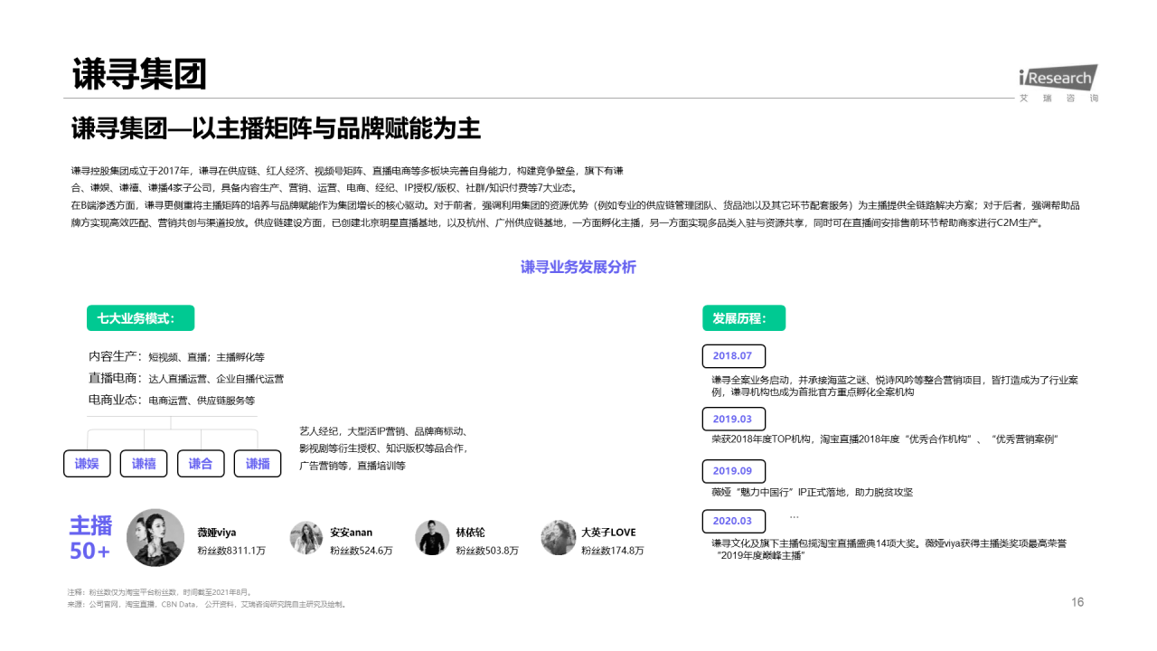 绿色插画风直播电商行业分析报告PPT模板