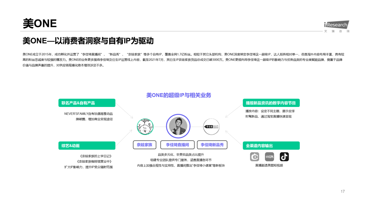 绿色插画风直播电商行业分析报告PPT模板
