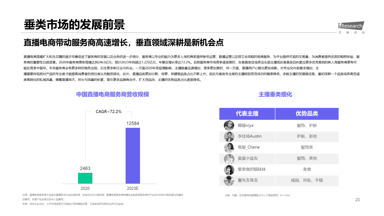 绿色插画风直播电商行业分析报告PPT模板