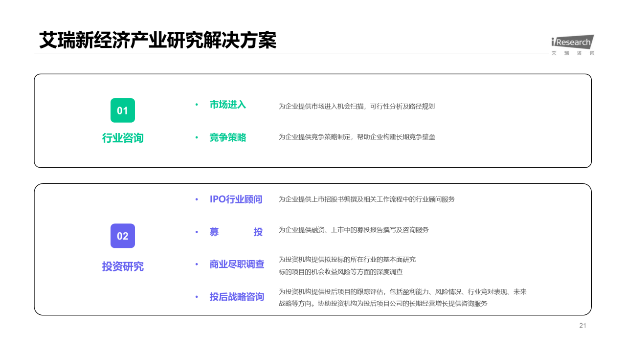 绿色插画风直播电商行业分析报告PPT模板