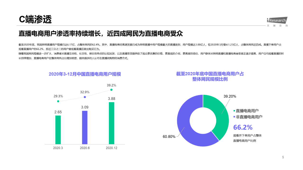 绿色插画风直播电商行业分析报告PPT模板