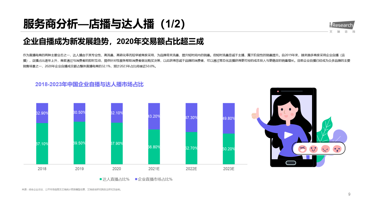 绿色插画风直播电商行业分析报告PPT模板